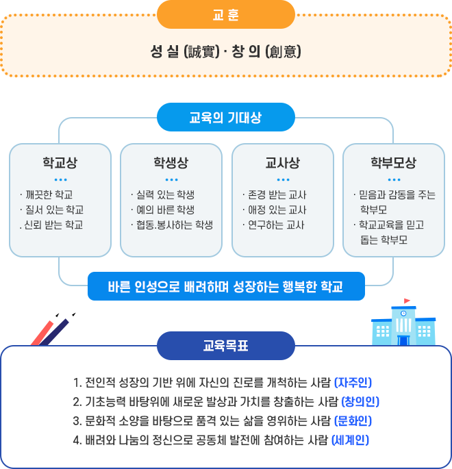 교육목표 이미지